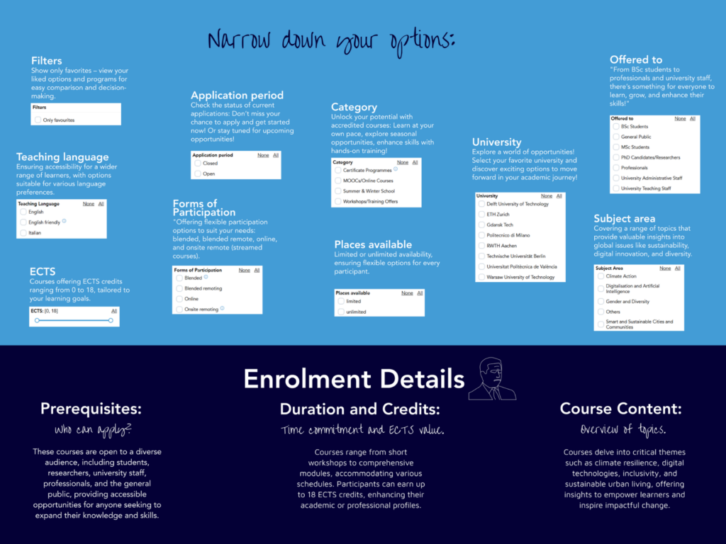 ENHANCE Innovative Learning Opportunity: What to Consider