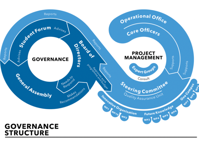 gov_structure